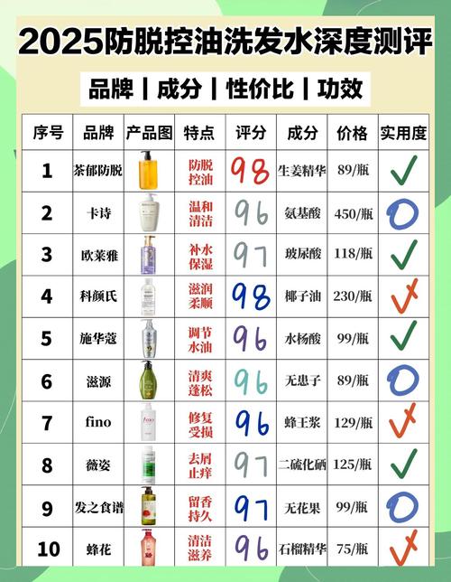 2025年10月全球日化用品上市公司主要名单，含中国洗发水企业