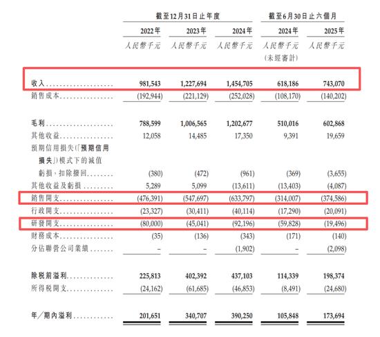 中国洗发水上市公司_蔓迪国际防脱发产品上市_中国年轻人群脱发问题市场分析