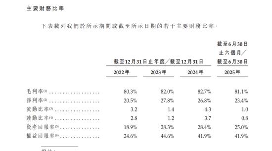 蔓迪国际防脱发产品上市_中国年轻人群脱发问题市场分析_中国洗发水上市公司
