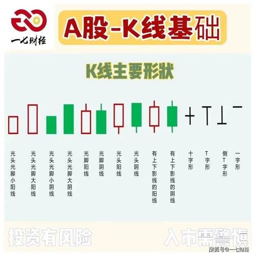 量能技术指标不良股票需放弃，炒股要平和心态并多与自媒体互动