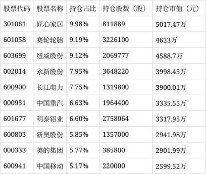 宝盈新兴产业混合C基金08月31日净值下跌3.76%，投资者关注