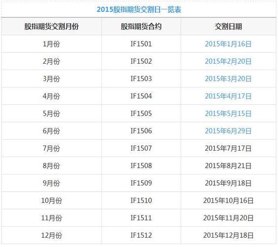 股指期货最后交易日相关要点及股指交割日每月时间介绍