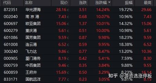 A股连续8天尾盘被神秘资金强行拉红，背后真相令人深思