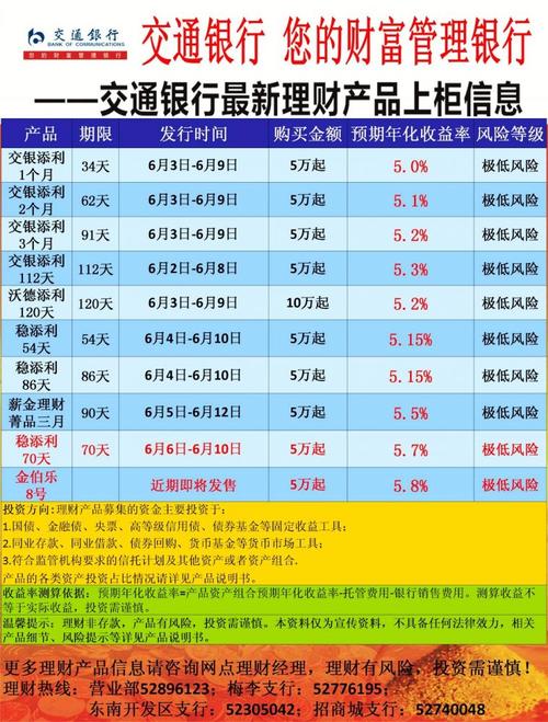 互联网理财产品排行_哪个理财产品比较好_2017理财产品排行