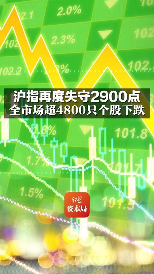 A股市场深度调整_沪指失守2800点_今日a股暴跌原因