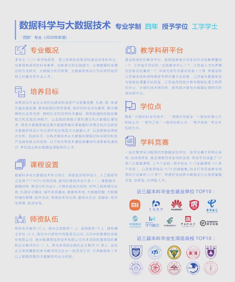 专业解析：数据科学与大数据技术专业究竟是什么？