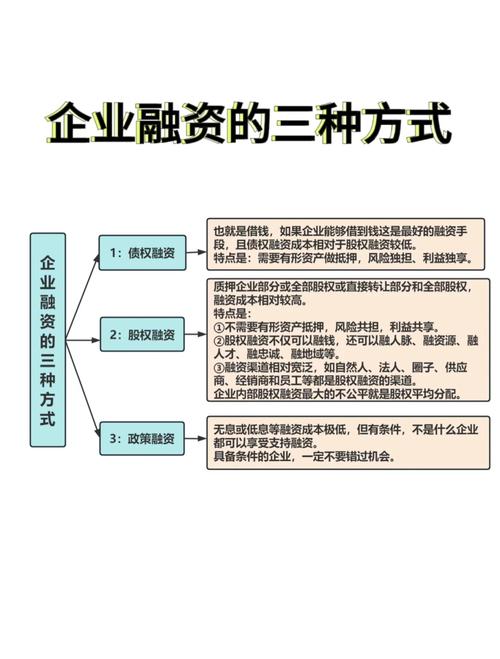 投资领域的三线合一策略，如何助力资产增值与风险分散？