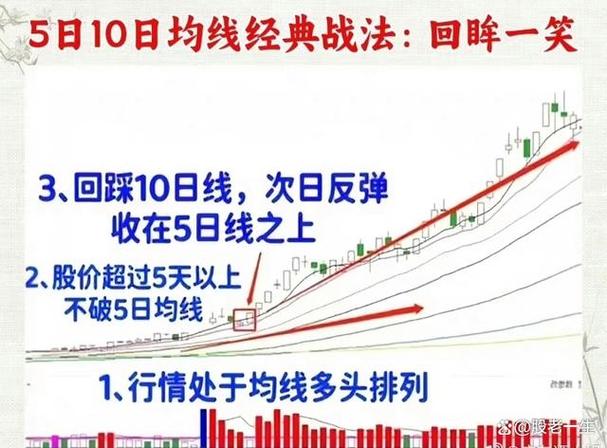 河北稳升软件科技有限公司量化云网站：双均线交易系统的原则与应用？