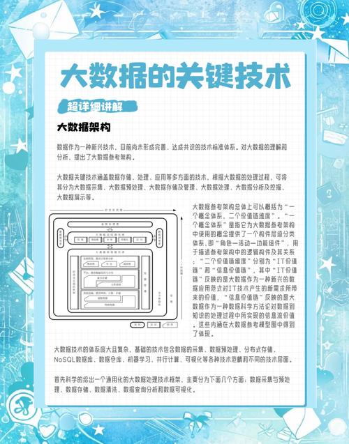 数据科学证书_大数据专业认知内容_数学统计基础