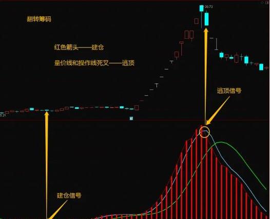 系统化利用均线金叉捕捉个股起爆点？这有实战教程