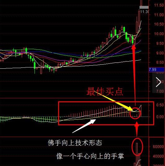 股票市场无免费午餐，交易顺利时更应提高警惕