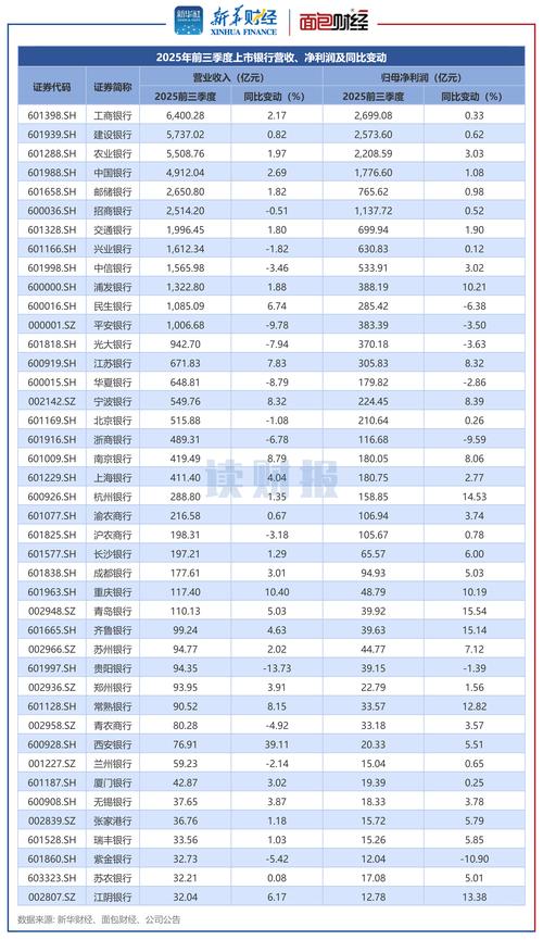 华夏银行2025年三季报_中国华夏银行股份有限公司2025年3季度报告_杨书剑董事长首份业绩答卷
