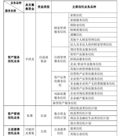 低风险投资环境下，现金管理类信托产品优势及发展情况介绍
