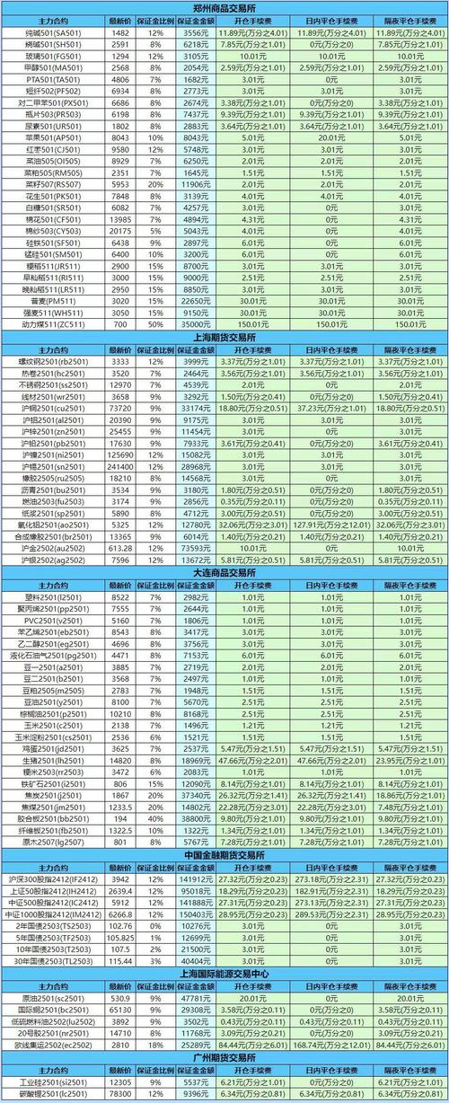 沪深300股指期货最后交易日详情及交易规则全解析