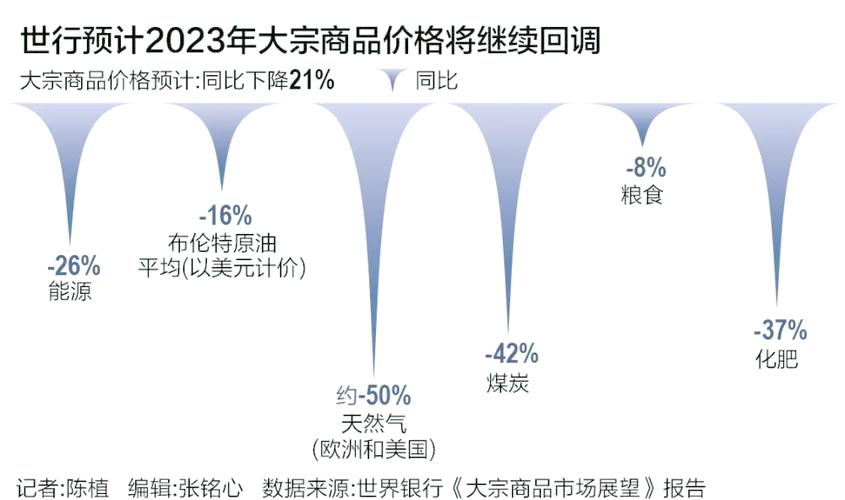 近期全球大宗商品市场剧烈波动，上期所调整多品种交易保证金等