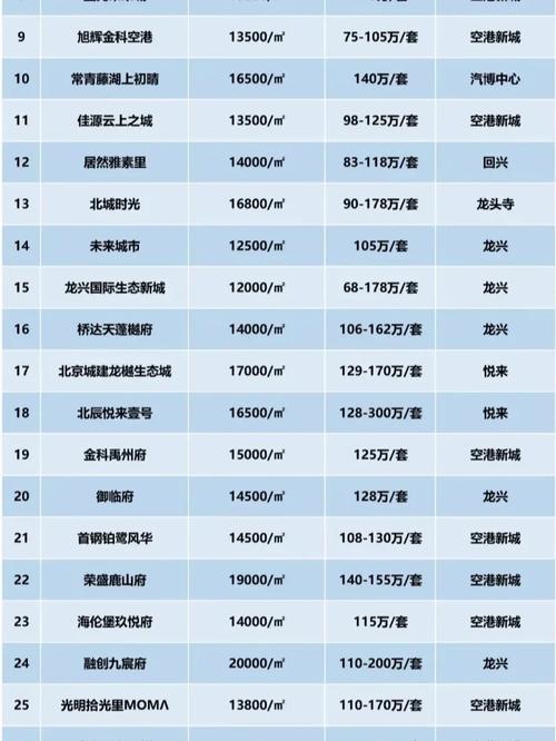 81年邱小姐成必剩客，存款超80万却对沪房价感无力
