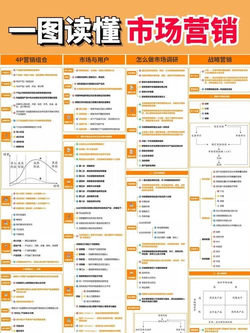 市场营销学期末复习题：填空涵盖多方面重要知识点