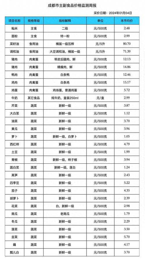猪肉期货走势_猪肉价格走势_生猪价格波动