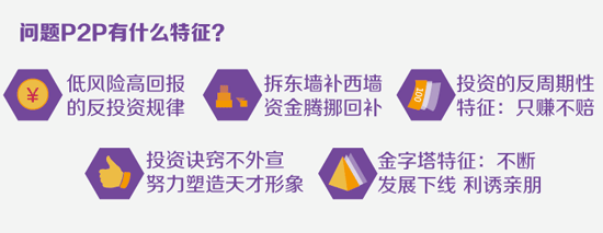 如何预防投资互联网金融产品风险_P2P网贷高收益背后隐藏的庞氏骗局特征_p2p理财小知识