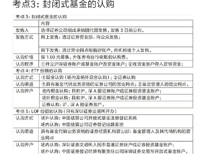 关于开放式基金申购和认购区别的说法，你了解多少？