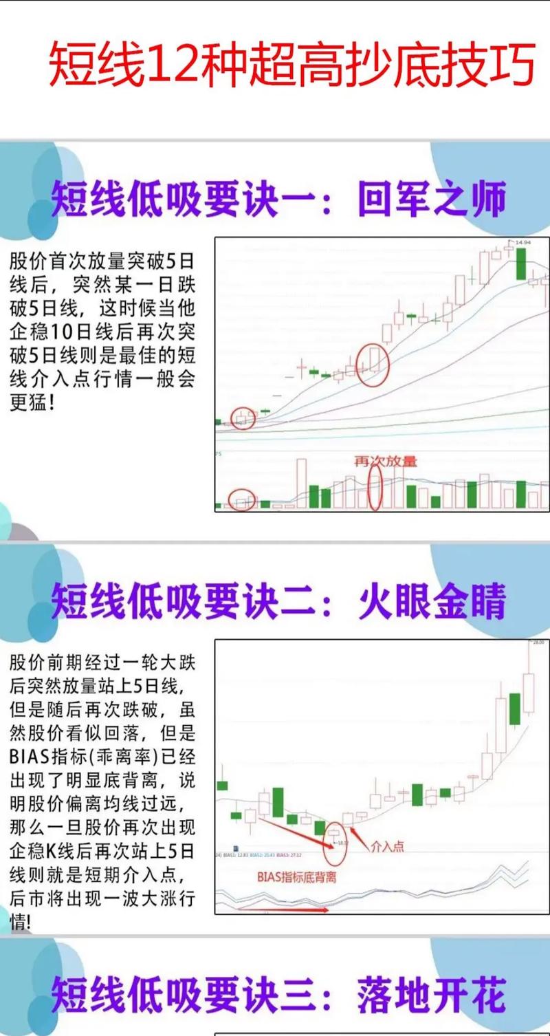 股票抄底是什么意思？如何在股市中把握抄底机会获利？