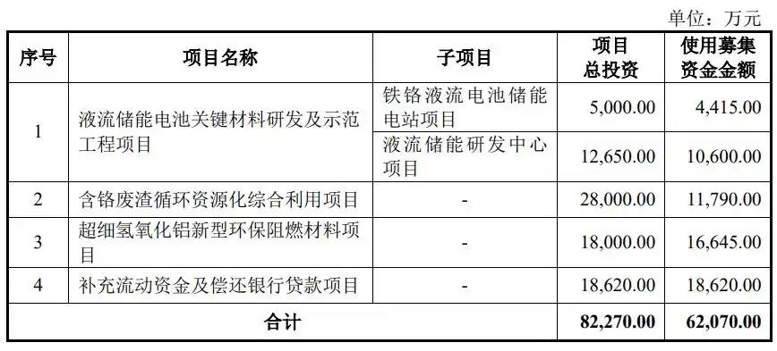 上市公司再融资需要具备哪些条件_上市公司再融资募集资金投向主业监管要求_再融资募投项目与主营业务协同性审核标准