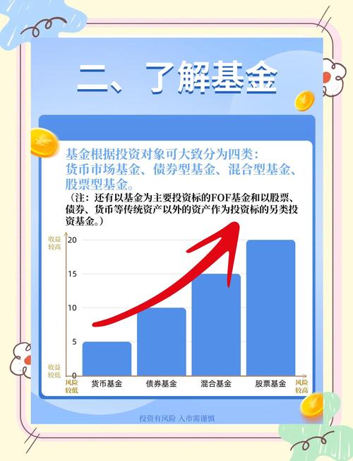 货币基金_债券基金_理财型债券基金