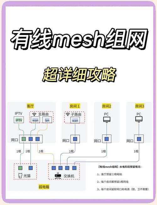 Mesh网络是什么_家庭nas组网_分布式路由器WiFi覆盖