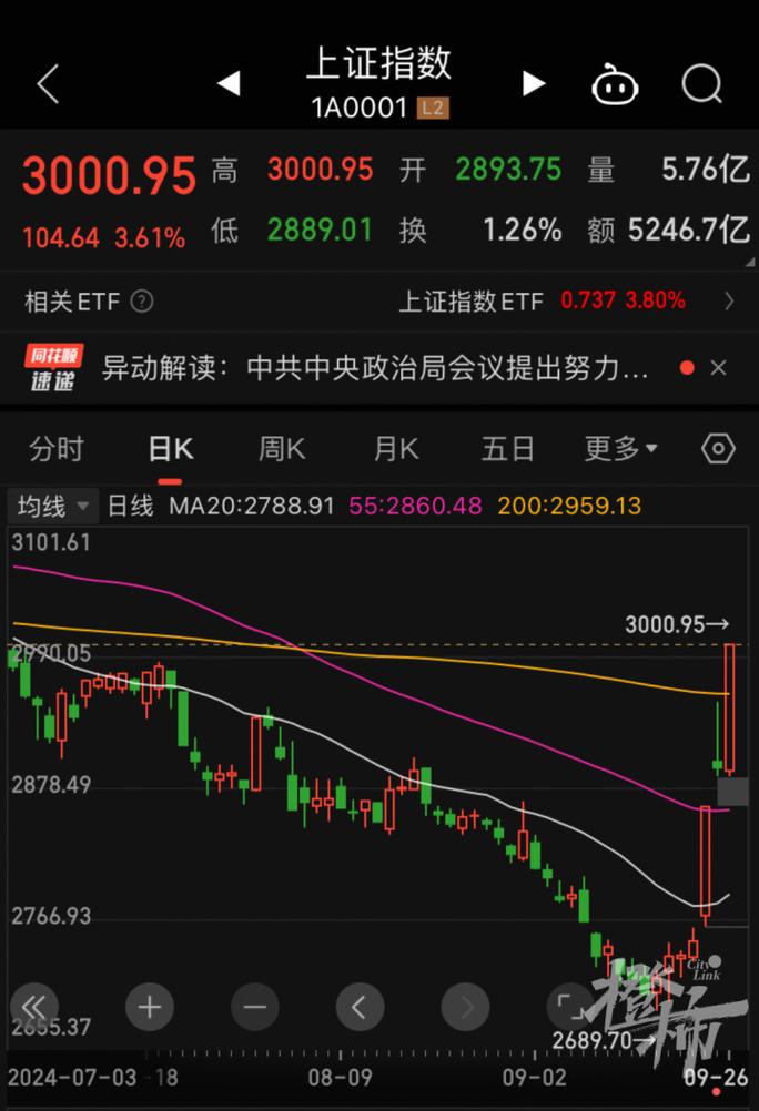2023年A股徘徊3000点，投资者感叹理财难，纷纷寻觅新出路
