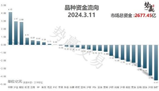 中粮期货曹姗姗：商品期货沉淀资金缘何大幅抬升？
