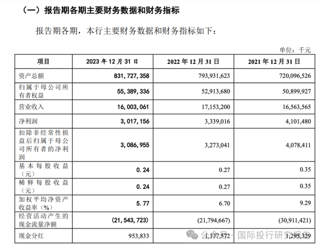 广州银行撤回 IPO 申请，中小银行 IPO 之路为何如此坎坷？