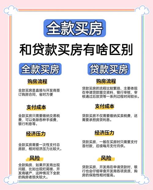 全款买房还是贷款买房好？一文详解全款买房的四大优势