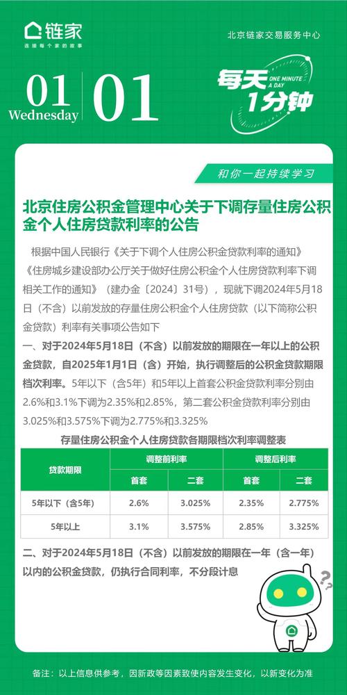 重庆二套房公积金贷款_公积金贷款利率调整 2024 重庆_公积金贷款利率调整 2024 上海