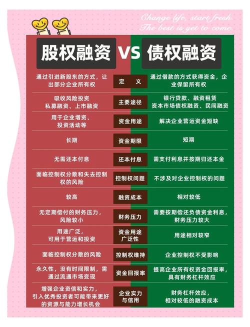 再融资是什么？法律定义、股权配售与合法性全解析