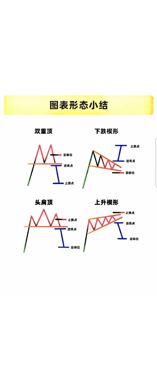 股票技术分析全解析，带你看懂海尔股票k线图及市场动向