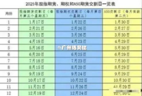 股指期货交割日是哪天？合约月份第三个周五及相关要点介绍