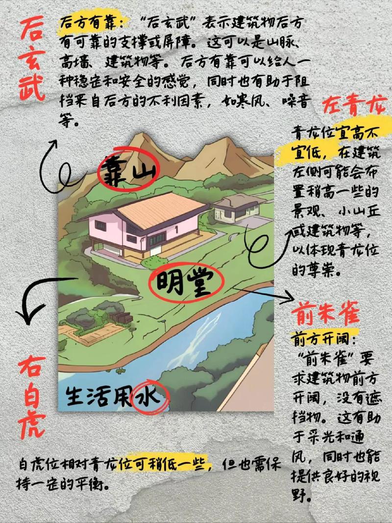 房子临近寺庙风水真不好？传统风水学说法与疑问解析