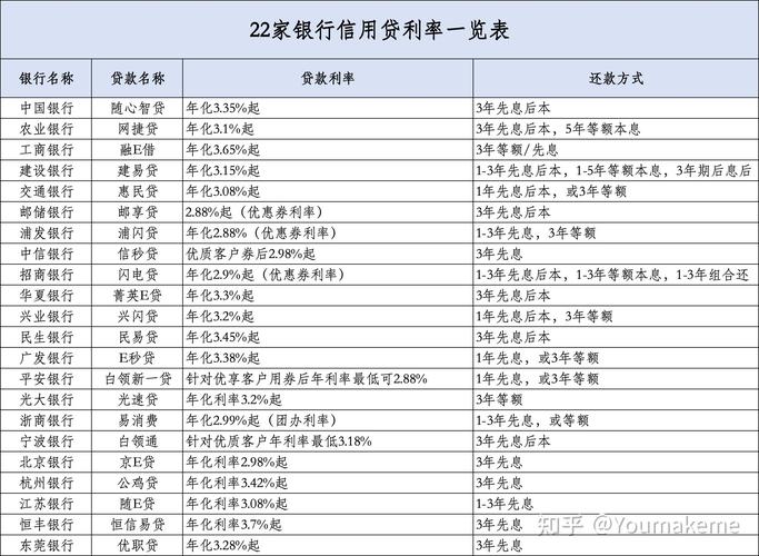 淘宝贷款利息怎么算？信用与订单贷款详情解析