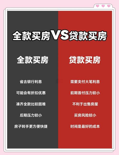 全款买房和贷款买房哪个划算？买房全款好还是贷款好？