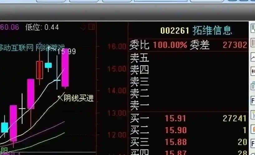 掌握股价上涨规律！两条均线，带你把握短线机会，改变命运