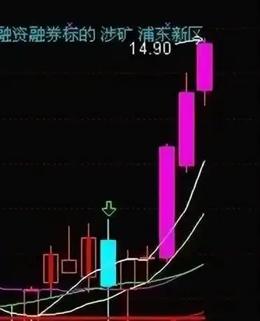 均线五步股价上涨规律_2条均线傻瓜做单法_均线10类信号识别