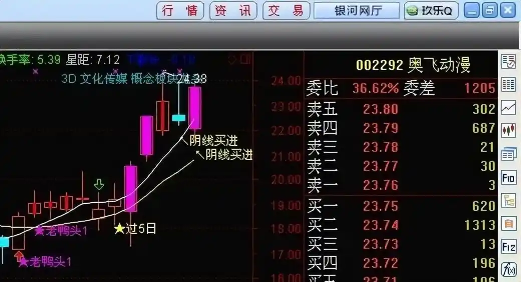 均线10类信号识别_均线五步股价上涨规律_2条均线傻瓜做单法