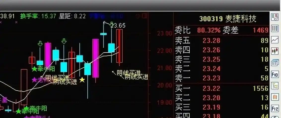 均线10类信号识别_2条均线傻瓜做单法_均线五步股价上涨规律