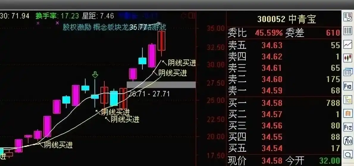 2条均线傻瓜做单法_均线五步股价上涨规律_均线10类信号识别