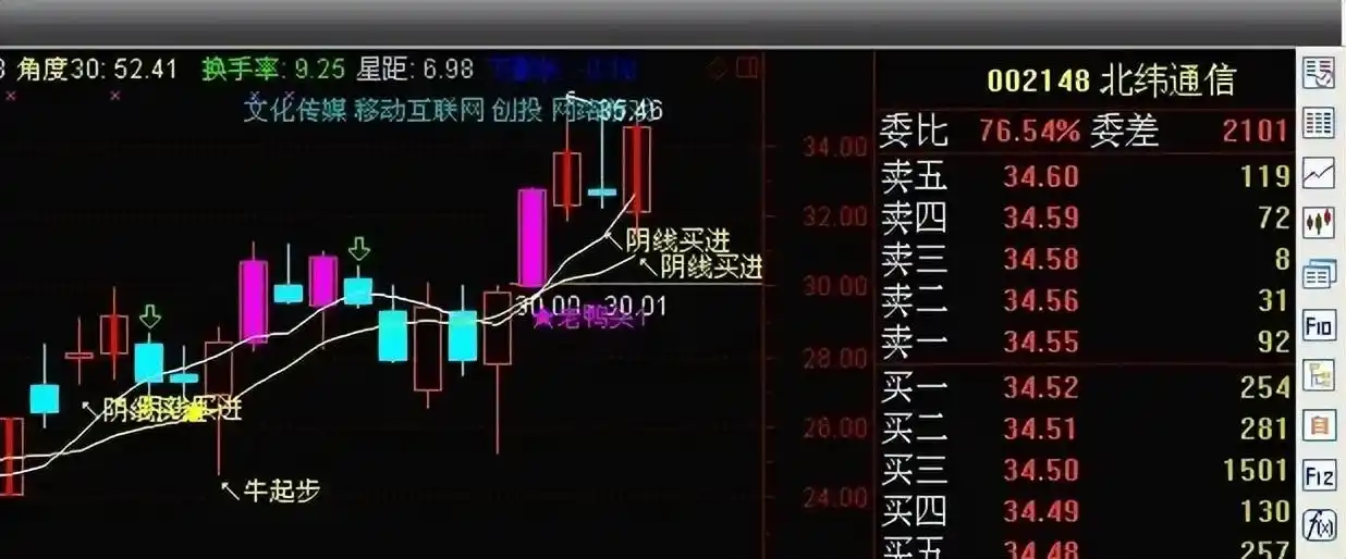 均线10类信号识别_均线五步股价上涨规律_2条均线傻瓜做单法