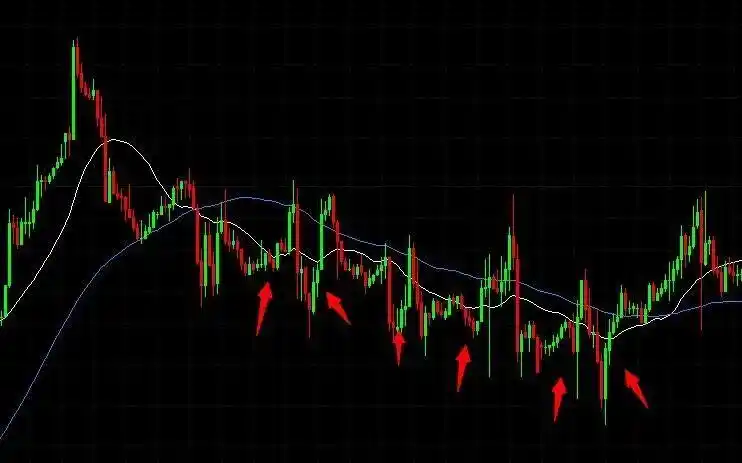 2条均线傻瓜做单法_均线10类信号识别_均线五步股价上涨规律