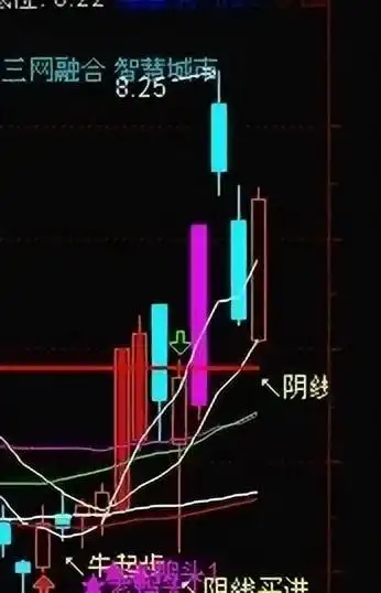 2条均线傻瓜做单法_均线五步股价上涨规律_均线10类信号识别