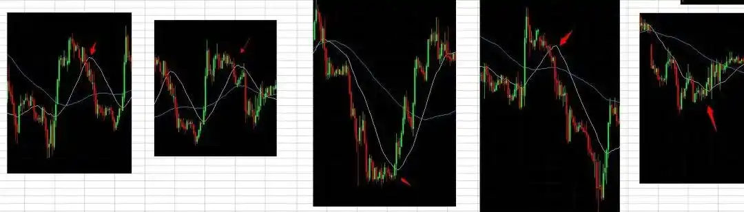 2条均线傻瓜做单法_均线10类信号识别_均线五步股价上涨规律