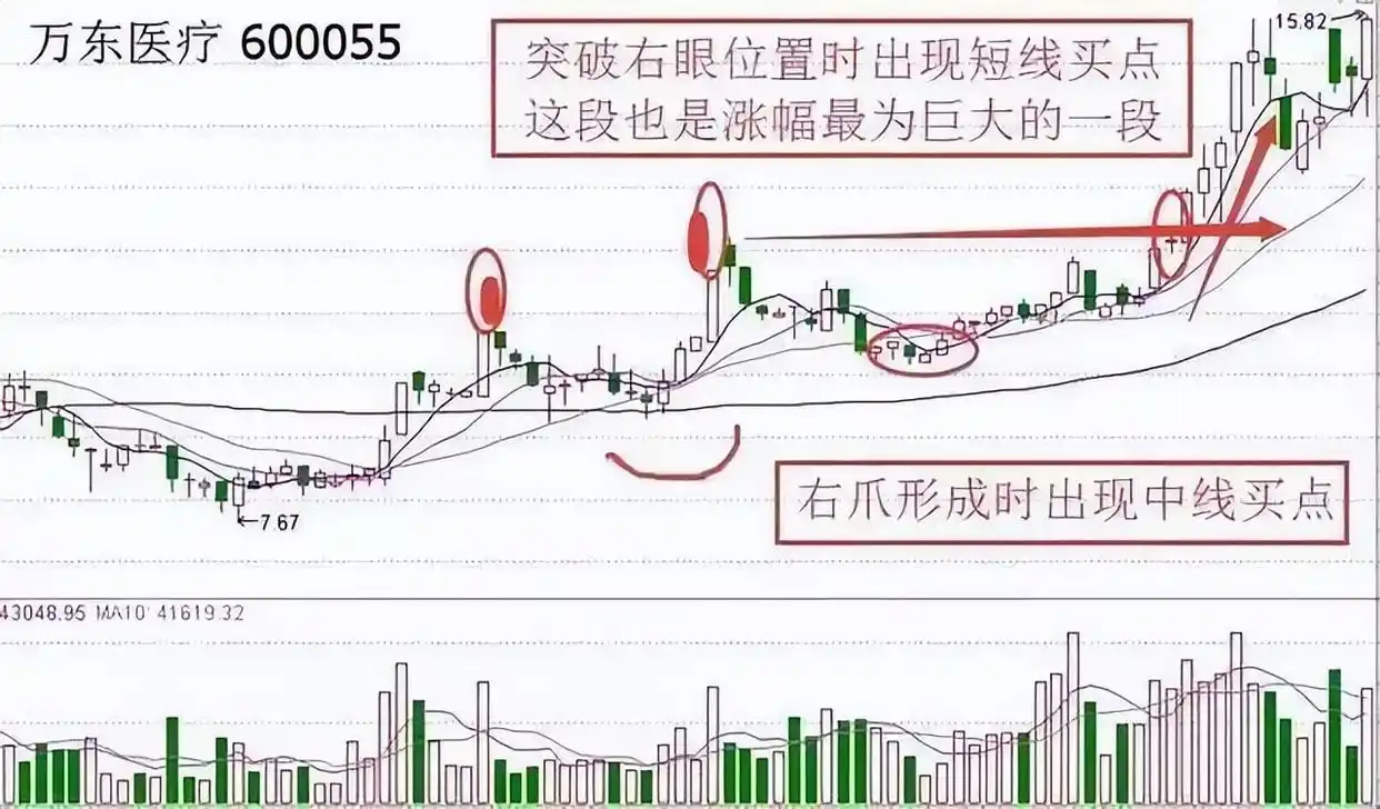 均线10类信号识别_均线五步股价上涨规律_2条均线傻瓜做单法
