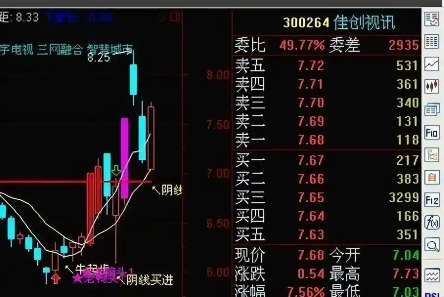 均线五步股价上涨规律_2条均线傻瓜做单法_均线10类信号识别